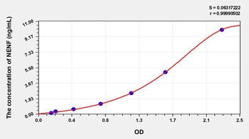 Human Neudesin Neurotrophic Factor (NENF) ELISA Kit