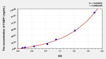 Human Fatty Acid Binding Protein 1, Liver (FABP1) ELISA Kit