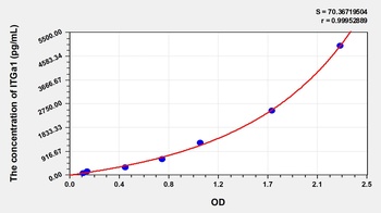 Mouse Integrin Alpha 1 (ITGa1) ELISA Kit