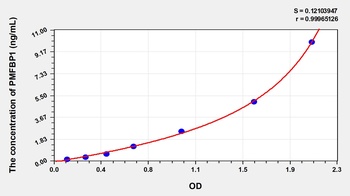 Human Polyamine Modulated Factor 1 Binding Protein 1 (PMFBP1) ELISA Kit