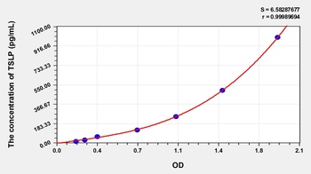 Mouse Thymic Stromal Lymphopoietin (TSLP) ELISA Kit