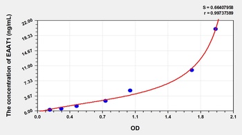Human Excitatory Amino Acid Transporter 1 (EAAT1) ELISA Kit