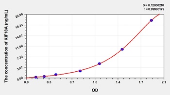 Human Kinesin Family, Member 18A (KIF18A) ELISA Kit