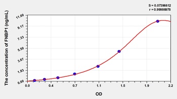 Human Formin Binding Protein 1 (FNBP1) ELISA Kit