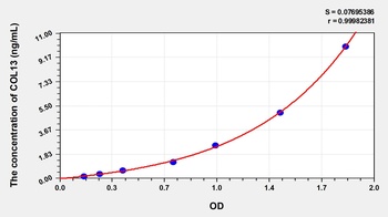 Human Collagen Type XIII (COL13) ELISA Kit
