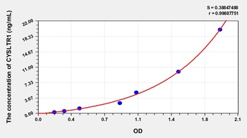 Human Cysteinyl Leukotriene Receptor 1 (CYSLTR1) ELISA Kit