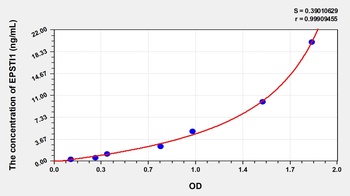 Human Epithelial Stromal Interaction 1, Breast (EPSTI1) ELISA Kit