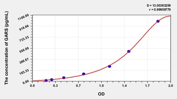 Human Glycyl tRNA Synthetase (GARS) ELISA Kit