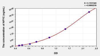 Human Nuclear Transcription Factor Y Gamma (NFYC) ELISA Kit