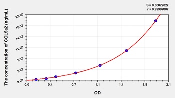 Human Collagen Type V Alpha 2 (COL5a2) ELISA Kit
