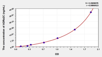 Human Adrenergic Receptor Alpha 2C (ADRa2C) ELISA Kit