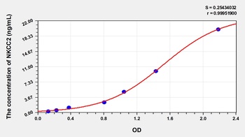 Human Na-K-Cl Cotransporter 2 (NKCC2) ELISA Kit