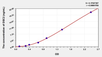 Human Desmocollin 2 (DSC2) ELISA Kit