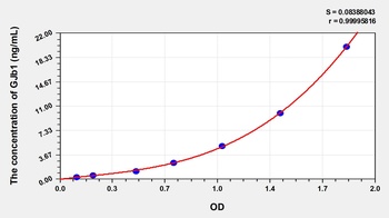 Human Gap Junction Protein Beta 1 (GJb1) ELISA Kit
