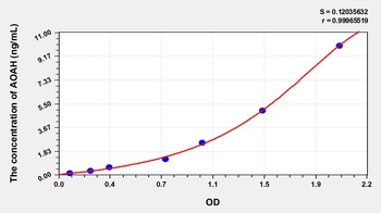 Human Acyloxyacyl Hydrolase (AOAH) ELISA Kit