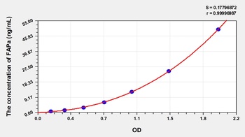Human Fibroblast Activation Protein Alpha (FAPa) ELISA Kit
