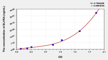 Human Biliverdin Reductase A (BLVRA) ELISA Kit