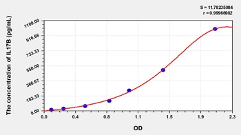 Mouse Interleukin 17B (IL17B) ELISA Kit