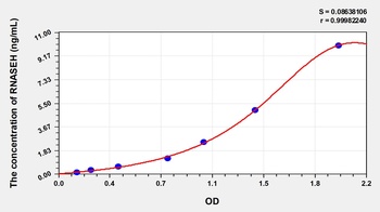 Human Ribonuclease H (RNASEH) ELISA Kit