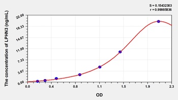 Human Latrophilin 3 (LPHN3) ELISA Kit