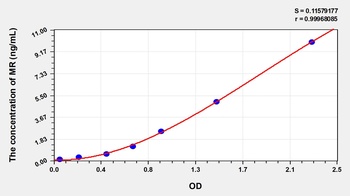 Human Mineralocorticoid Receptor (MR) ELISA Kit