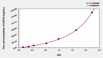 Human Keratin 5 (KRT5) ELISA Kit