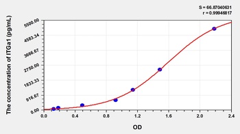 Human Integrin Alpha 1 (ITGa1) ELISA Kit