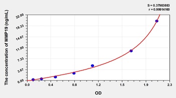 Human Matrix Metalloproteinase 19 (MMP19) ELISA Kit