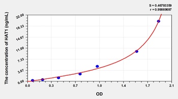 Human Histone Acetyltransferase 1 (HAT1) ELISA Kit