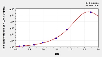 Human Histone Deacetylase 1 (HDAC1) ELISA Kit