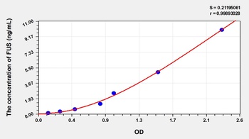 Human Fusion (FUS) ELISA Kit