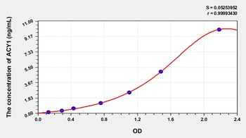 Human Aminoacylase 1 (ACY1) ELISA Kit