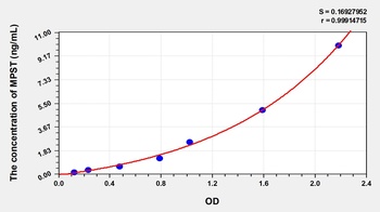 Human Mercaptopyruvate Sulfurtransferase (MPST) ELISA Kit