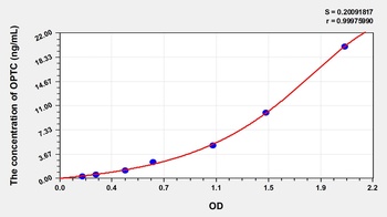 Human Opticin (OPTC) ELISA Kit