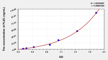 Human Plectin (PLEC) ELISA Kit