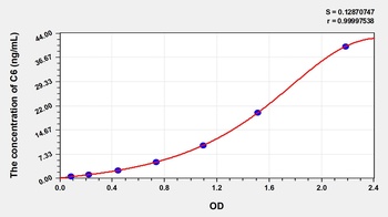 Human Complement Component 6 (C6) ELISA Kit