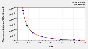 Human Hemoglobin Gamma 1 (HBg1) ELISA Kit