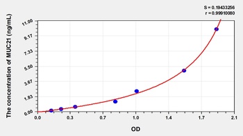 Human Mucin 21 (MUC21) ELISA Kit