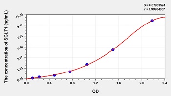 Human Sodium/Glucose Cotransporter 1 (SGLT1) ELISA Kit