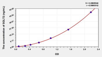 Human Sodium/Glucose Cotransporter 2 (SGLT2) ELISA Kit