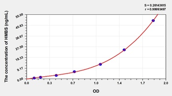 Human Hydroxymethylbilane Synthase (HMBS) ELISA Kit