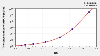 Human Annexin A9 (ANXA9) ELISA Kit