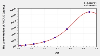 Human Annexin A10 (ANXA10) ELISA Kit
