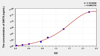 Human Sirtuin 5 (SIRT5) ELISA Kit