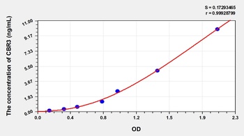 Human Carbonyl Reductase 3 (CBR3) ELISA Kit