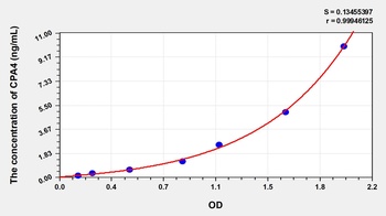 Human Carboxypeptidase A4 (CPA4) ELISA Kit