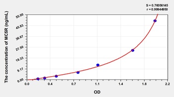 Human Melanocortin 5 Receptor (MC5R) ELISA Kit