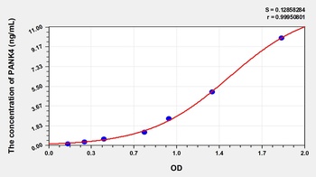 Human Pantothenate Kinase 4 (PANK4) ELISA Kit