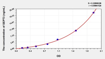 Human Septin 3 (SEPT3) ELISA Kit
