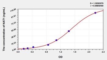 Human N-Acetyltransferase 1 (NAT1) ELISA Kit